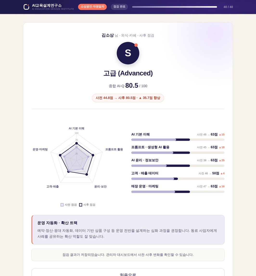 참여자 결과 화면 — 등급, 종합 AI-Q, 사전 대비 향상 폭, 레이더 중첩, 영역별 증감, 추천 학습 트랙